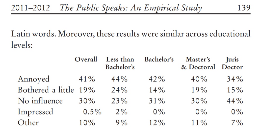©The Public Speaks: An Empirical Study of Legal Communication, Christopher R Trudeau, 2012 study
