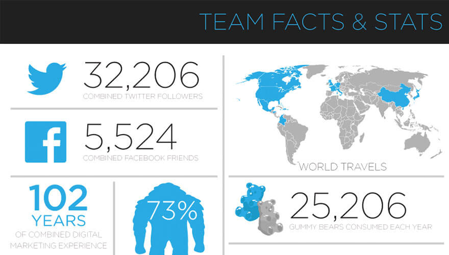 5 examples of awesome ‘About us’ pages from B2B brands