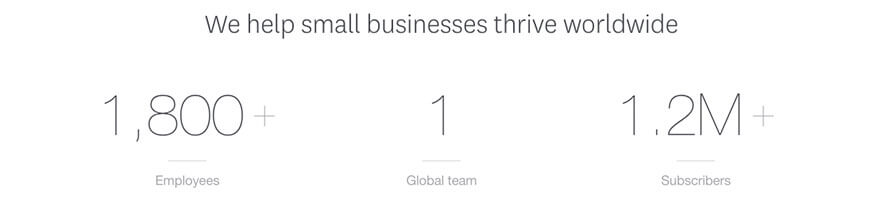 5 examples of awesome ‘About us’ pages from B2B brands