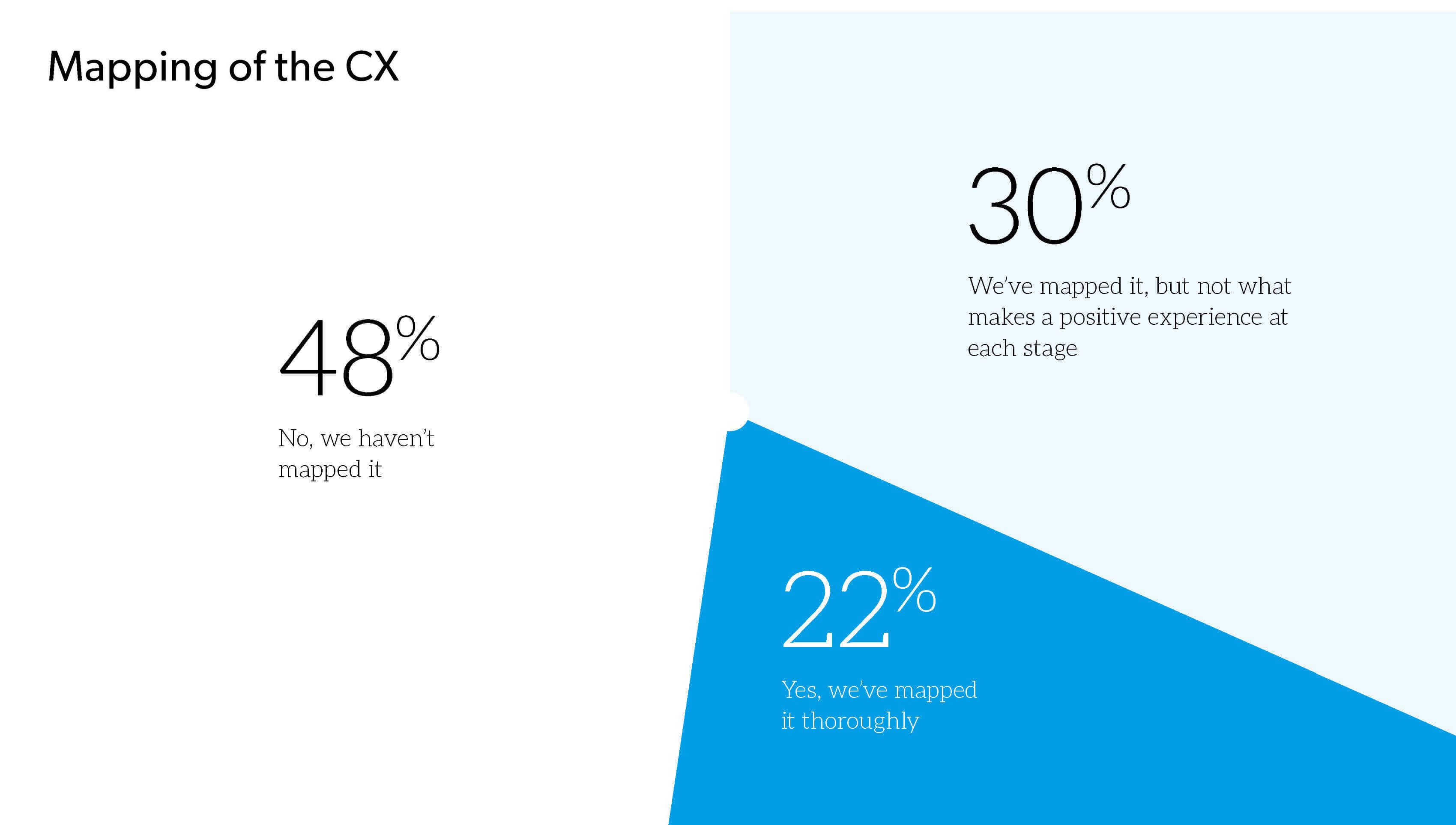 8 steps to creating excellent B2B CX