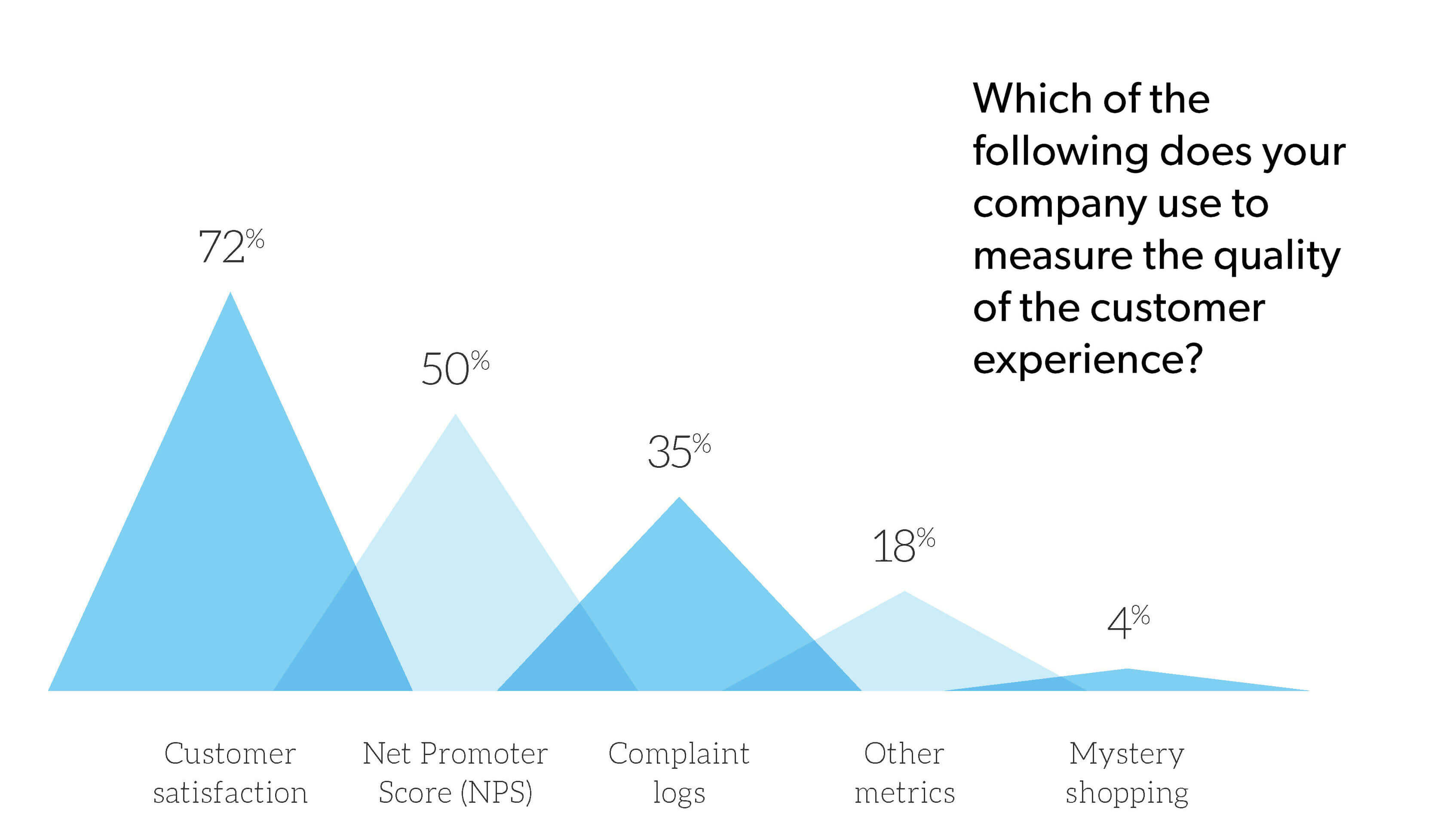8 steps to creating excellent B2B CX