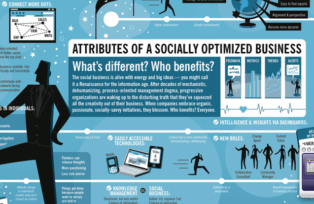 Dachis Group Socially optimised business