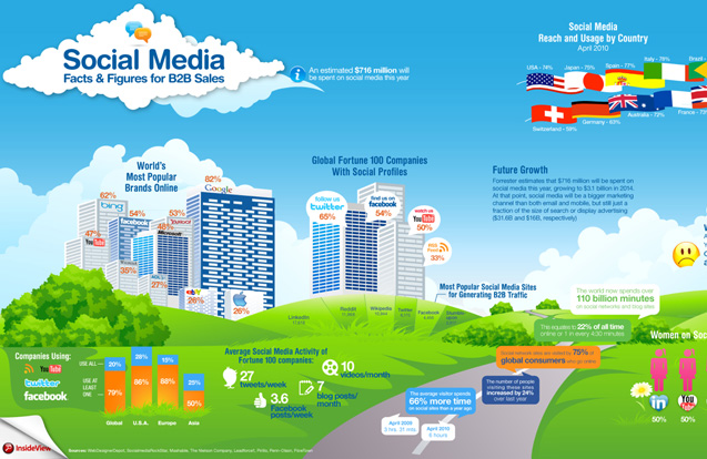 InsideView Social Media