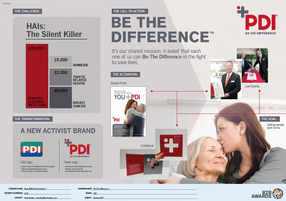 'Be the difference’ for PDI by Barker DZP.