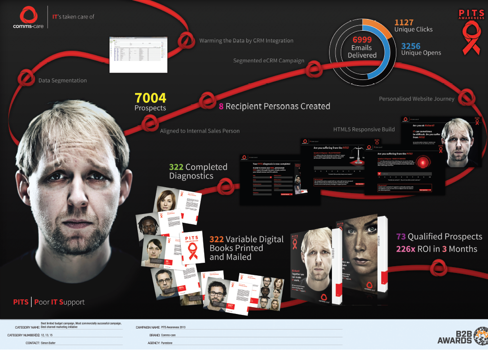 ‘PITS awareness 2013’ for Comms:care by Purestone