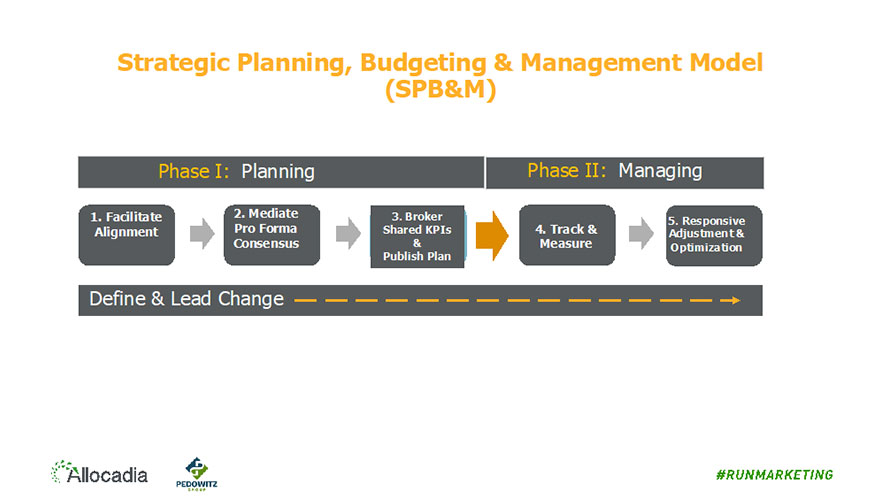 3 reasons why marketing should lead the planning and budgeting process image
