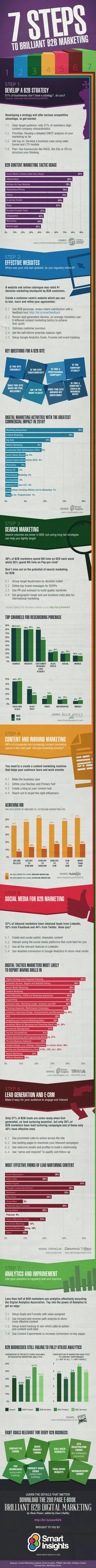B2B Infographic of the week: 7 steps to brilliant B2B marketing