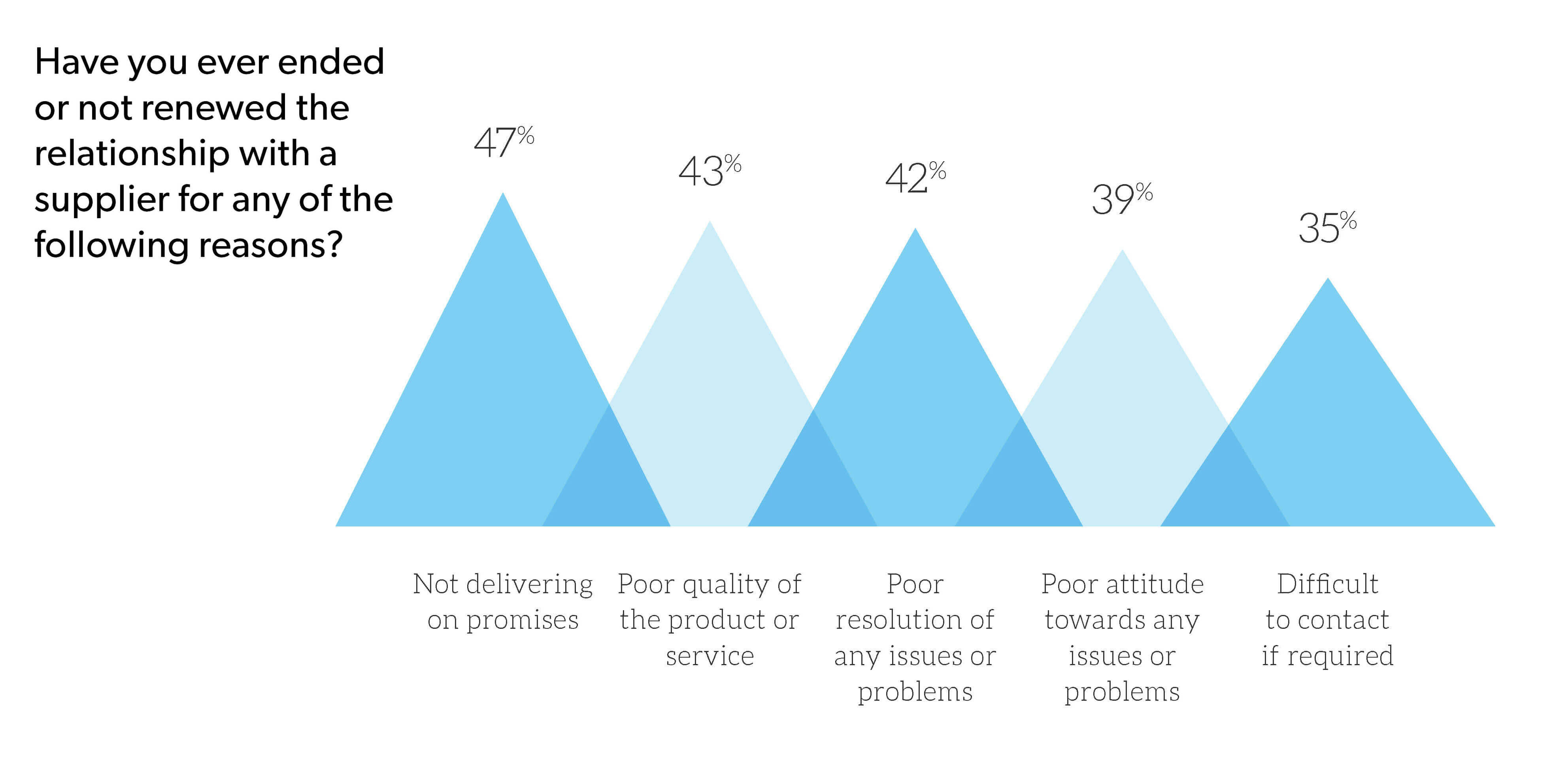 8 steps to creating excellent B2B CX