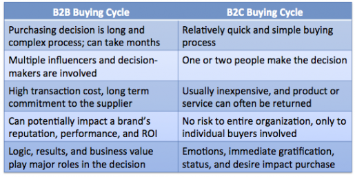 Why B2B marketing needs emotional storytelling