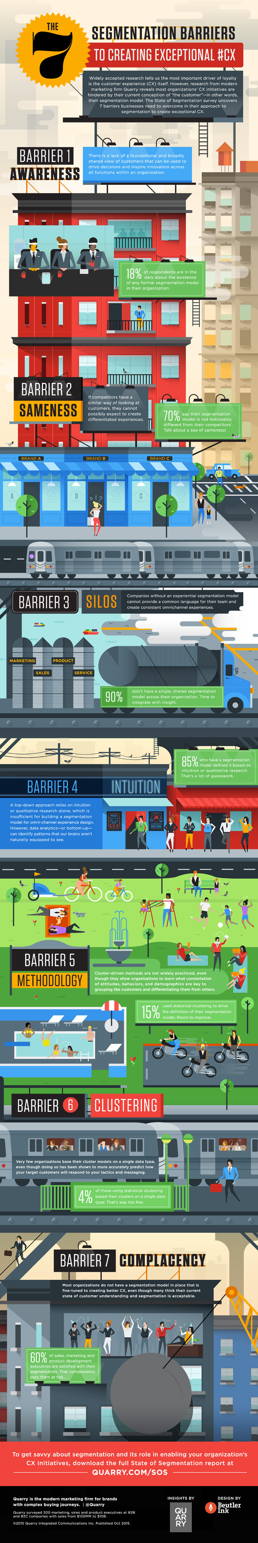 Want to improve CX? Stop using product-centric segmentation model