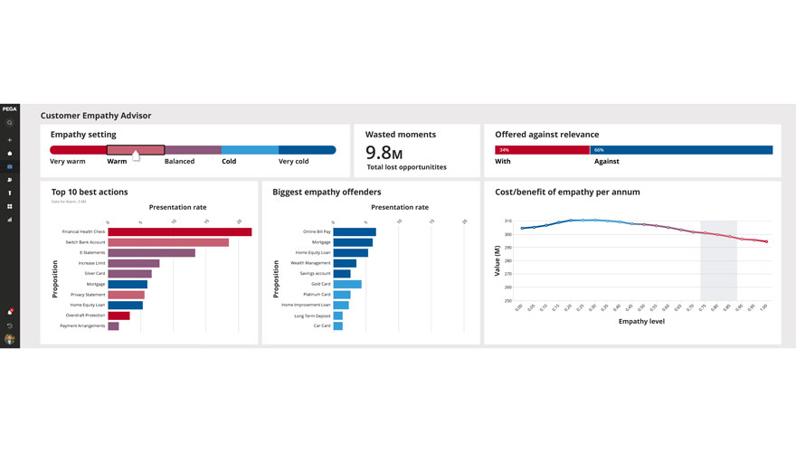 Pegasystems Customer Empathy Advisor screenshot Pegasystems Customer Empathy Advisor screenshot