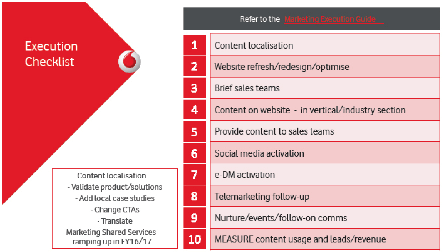 Vodafone execution guide