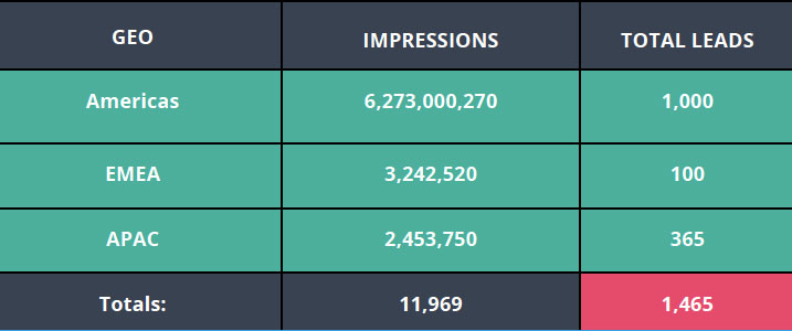 Gigamon results image Gigamon results image