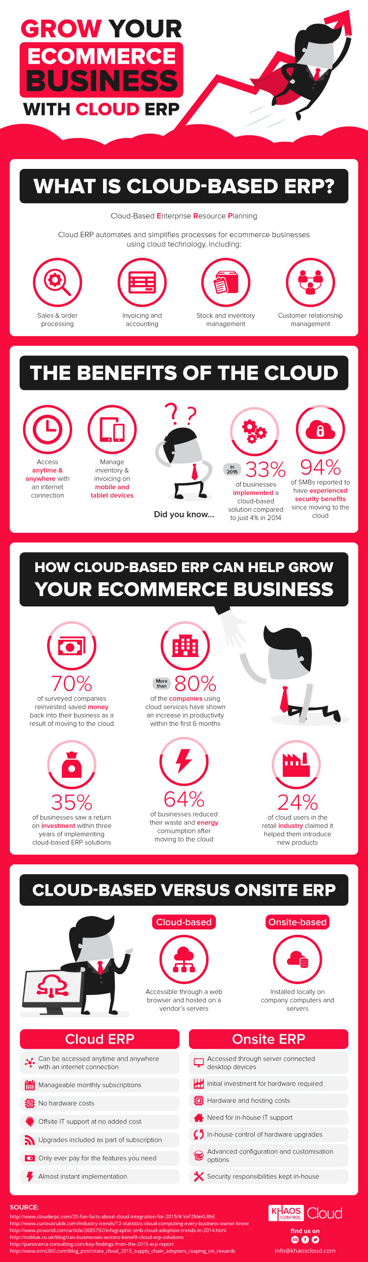 How cloud ERP can help grow your ecommerce business