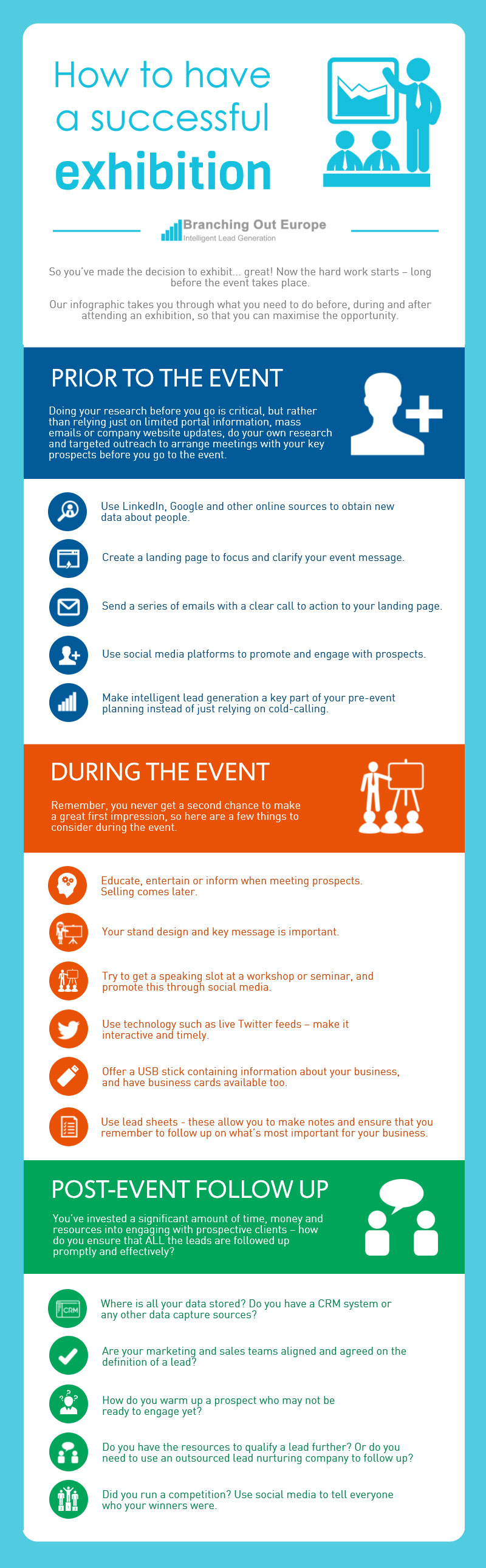 How to have a successful exhibition infographic How to have a successful exhibition B2B Marketing infographic