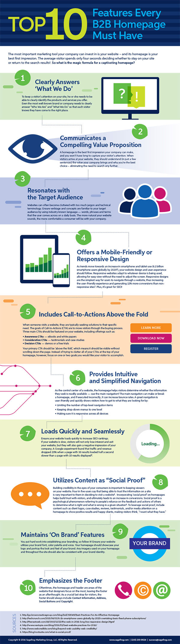 Infographic of the week: 10 B2B website homepage must dos