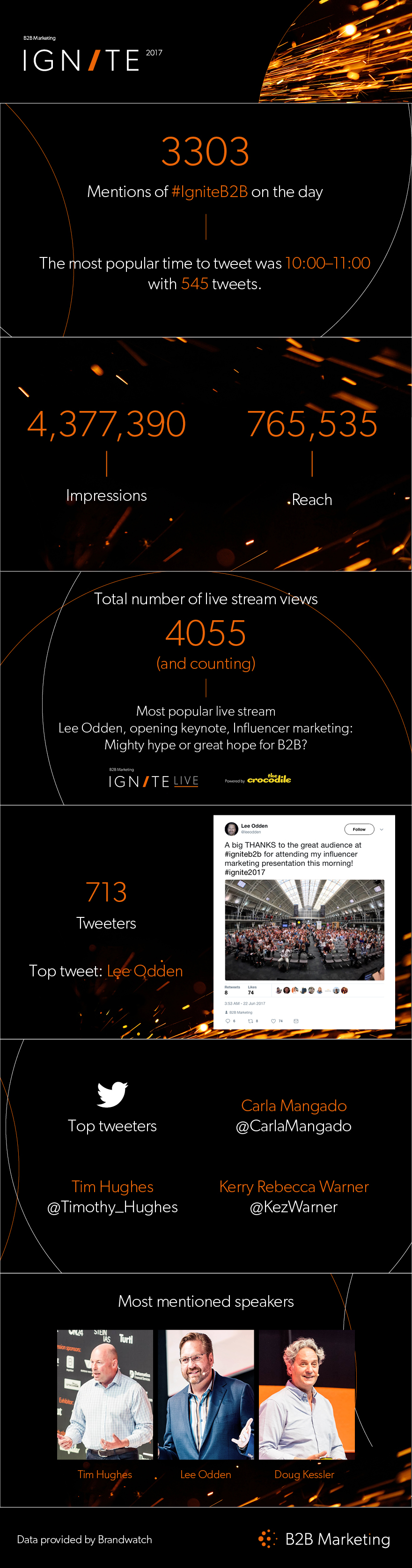 Ignite 2017 Infographic key social media stats