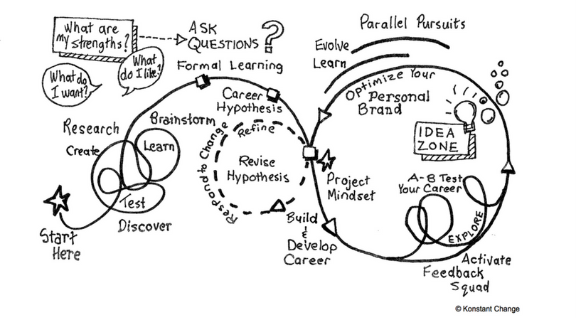 Agile Career Development Model Agile Career Development Model