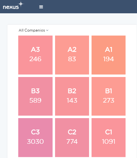 intent data dashboard intent data dashboard