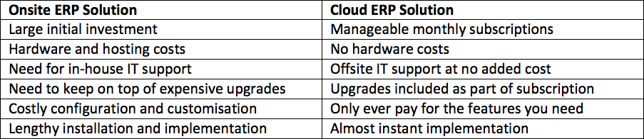 Cloud ERP vs. Onsite ERP Solutions – Which Is Best for You?