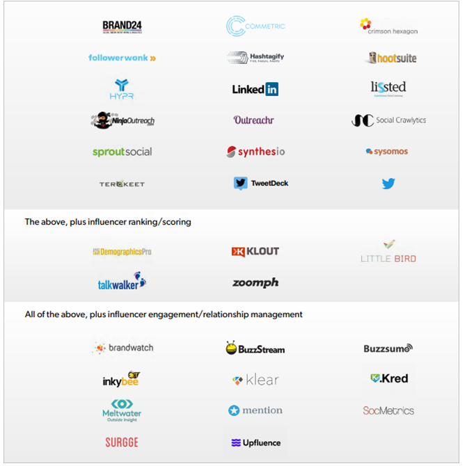 Social media tools Social media tools