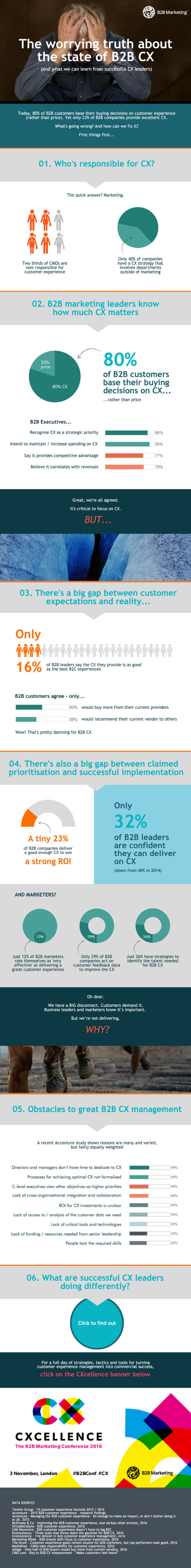The worrying truth about the state of B2B customer experience (Infographic)