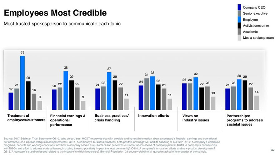 Why case studies should be central to your B2B video strategy