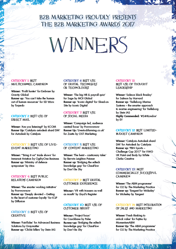 B2B Marketing Awards 2017 winners