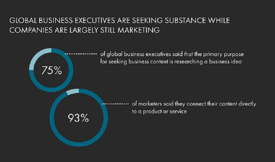Survey reveals disconnect between B2B firms and their audiences image