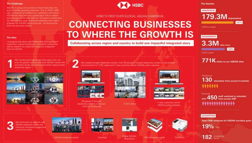 HSBC