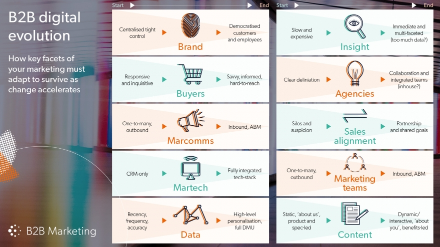 Digital transformation is dead: Long live digital evolution! image