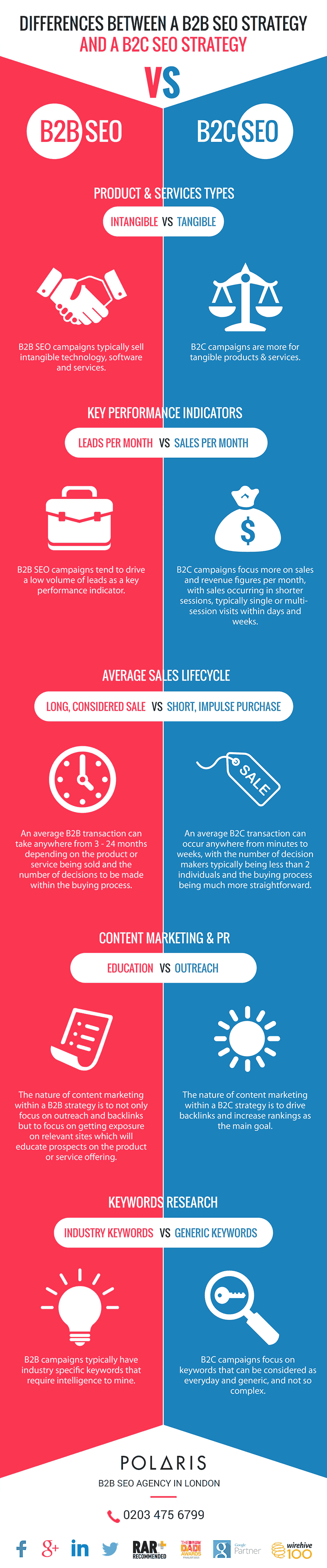 difference between marketing strategies sales Here's an overview of the difference between sales strategies and marketing strategy, and how marketing and sales teams should coexist. difference between marketing strategies sales Here's an overview of the difference between sales strategies and marketing strategy, and how marketing and sales teams should coexist.
