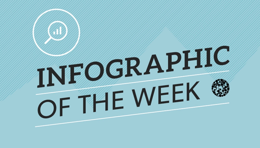 Infographic of the week: B2B Salary Survey