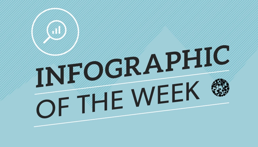 Infographic of the week: Content marketing