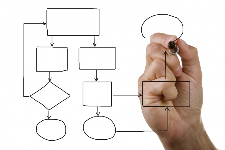 How to use customer journey mapping to drive B2B growth