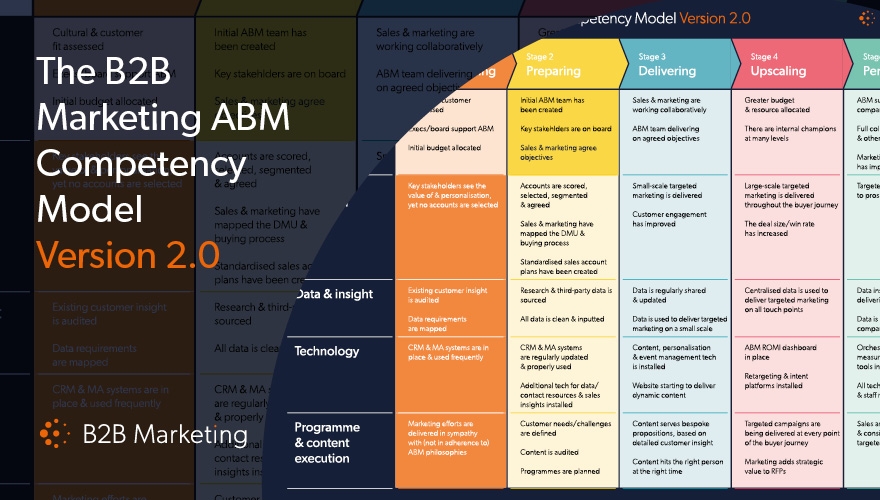 Measure and improve your account-based marketing progress with this simple model image