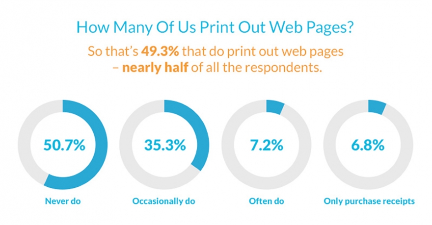Printed web pages – A missed opportunity for marketing?