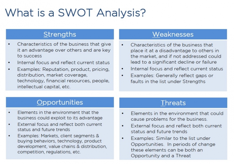 Swot Analysis