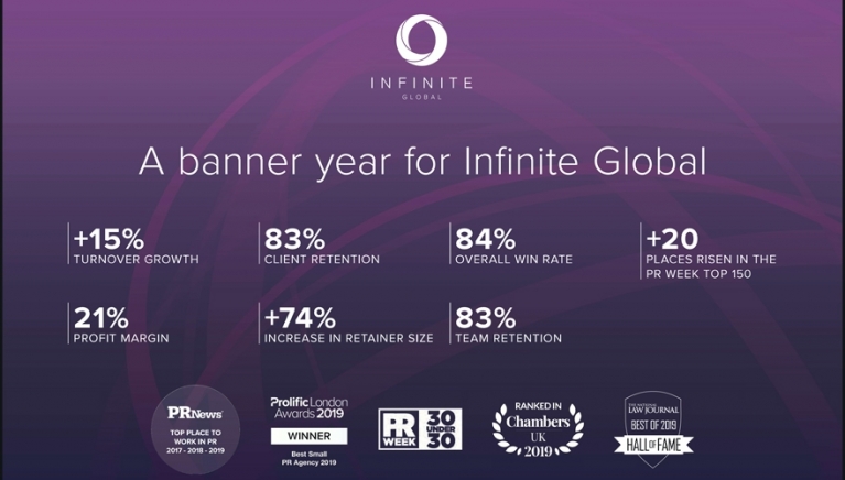 Infinite Global