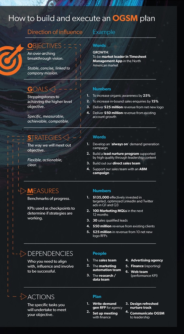 b2b marketing