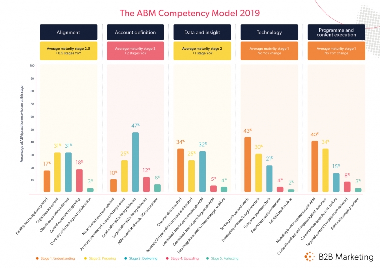 The ABM Competency Model 2019 The ABM Competency Model 2019