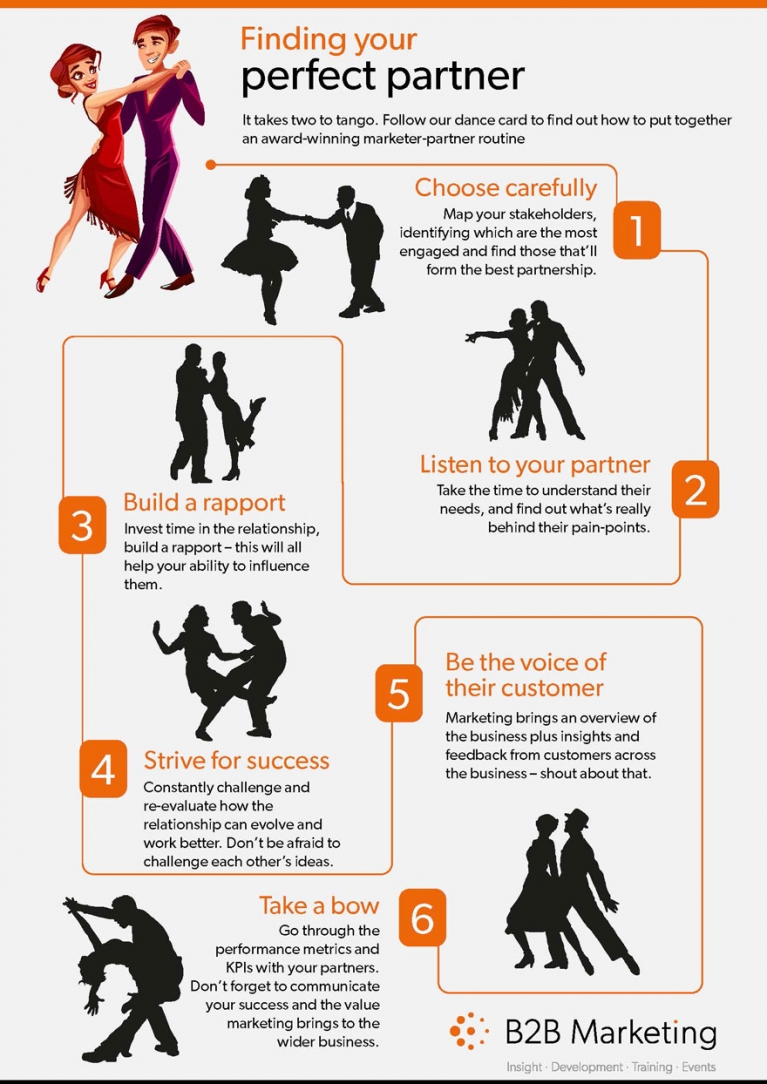Finding your perfect partner Finding your perfect partner