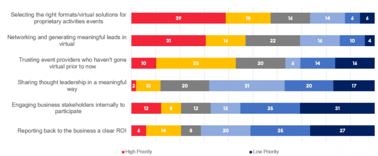 Go-To-Market Strategy Barometer 2020