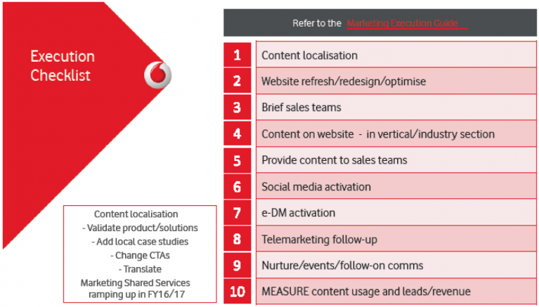 Vodafone execution guide