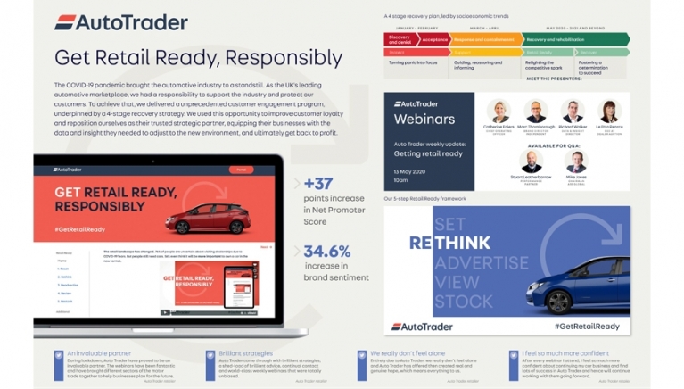 AutoTrader