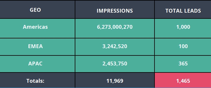 Gigamon results image Gigamon results image