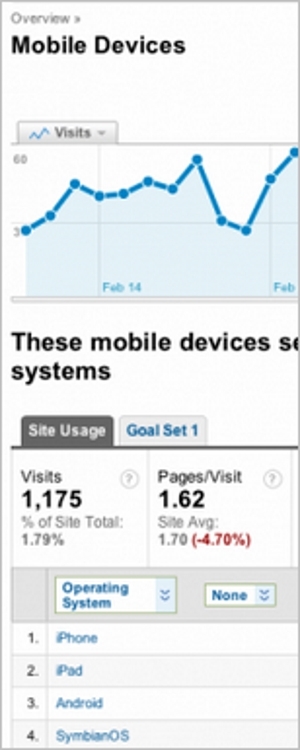 Google analytics report Google analytics report