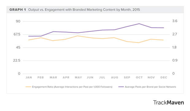 We need to go niche to avoid a content marketing crisis