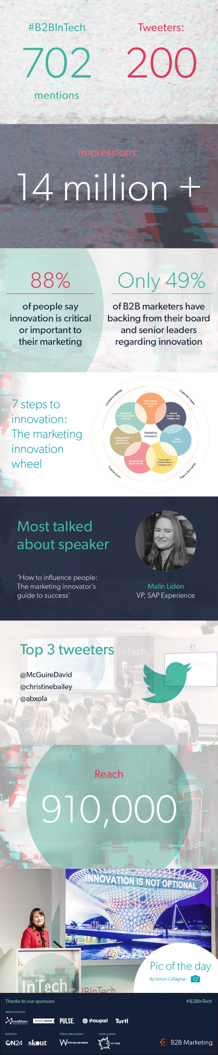 InTech innovation Key takeaways from B2B Marketing's tech marketers