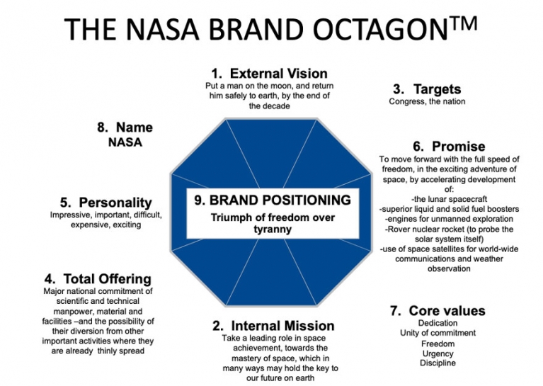 NASA brand octagon image NASA brand octagon image
